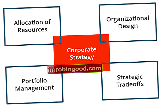 čtyři pilíře podnikové strategie