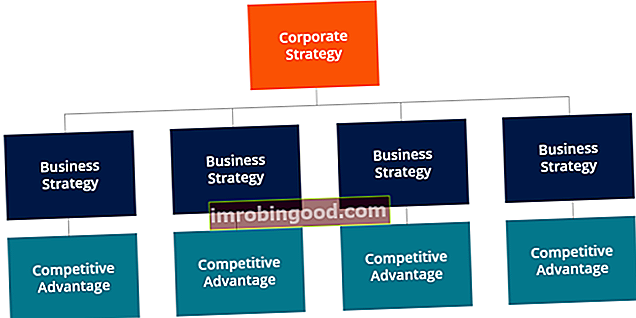 Přehled podnikové strategie