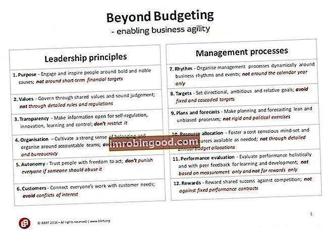 Beyond Budgeting - Principles