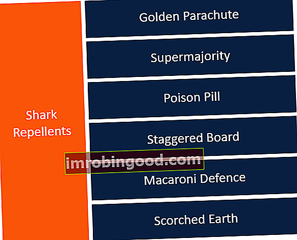 Příklady odpuzujících žraloky