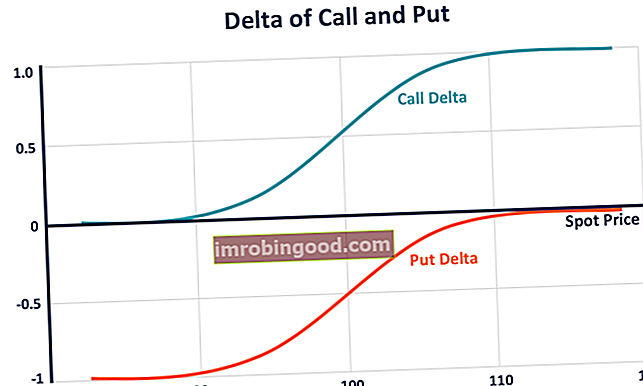 Volatility Arbitrage - Delta of Call and Put