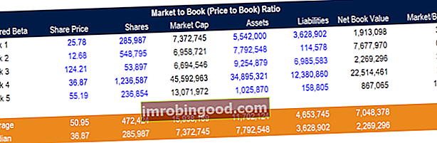 Příklad výpočtu poměru mezi trhem a knihou (cena za knihu)