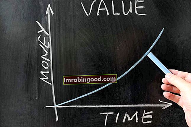 graf časové hodnoty peněz