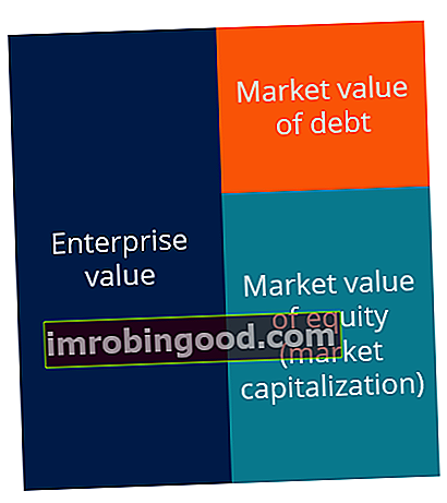 hodnota podniku vs. tržní kapitalizace