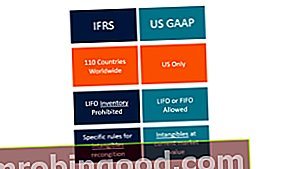 IFRS vs. USA GAAP