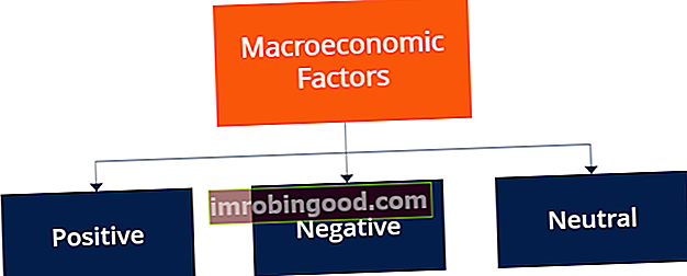 Makroekonominis faktorius - tipai