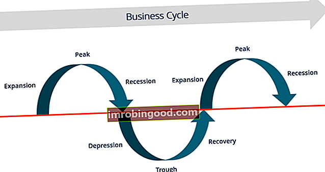 Co je to obchodní cyklus?