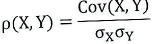 Kovariance vs. korelace