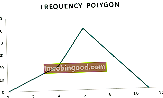 Frekvenční polygon