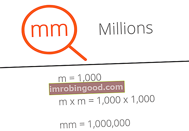 mm milijonai - diagrama