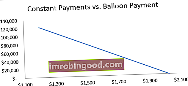 Pidevad maksed vs õhupalli maksmine