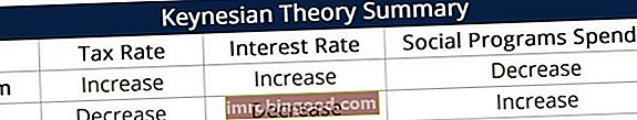 shrnutí keynesiánské ekonomické teorie