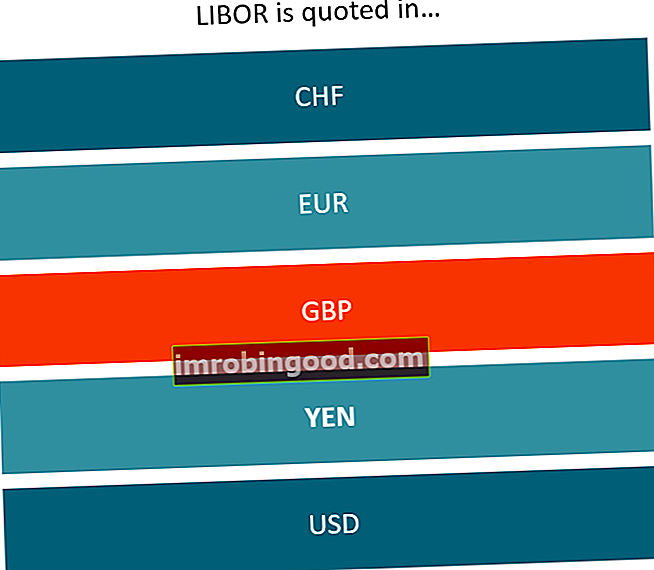 LIBOR-lainaukset