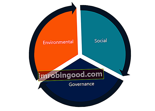 ESG (ympäristö, sosiaali ja hallinto)