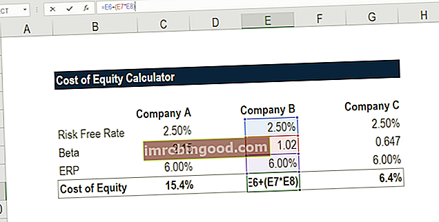 Exceli omakapitali maksumuse kalkulaator