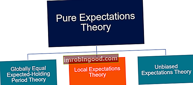 Kohalike ootuste teooria