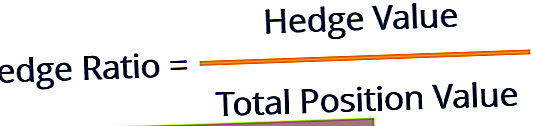 Hedge Ratio - vzorec