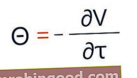 Teetan yksinkertainen yhtälö
