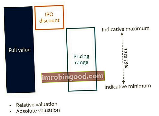 IPO hinnakujundus