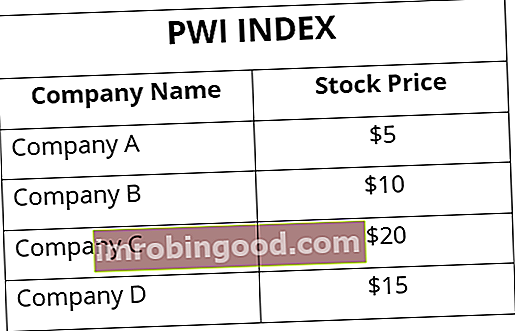 PWI indeksi tabel