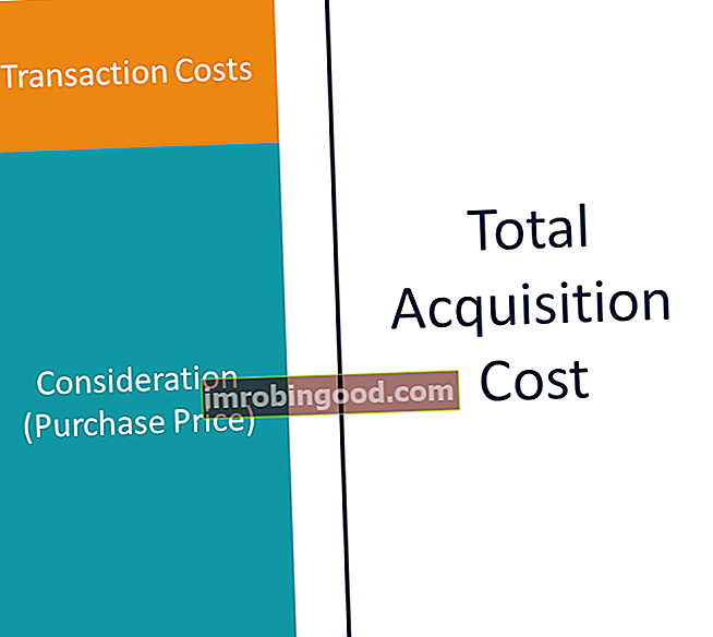 M&A Total Acquisition Cost