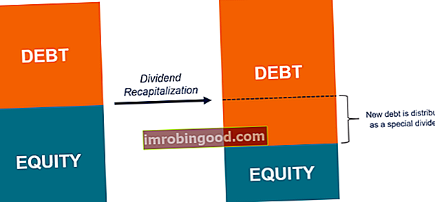 Mis on dividendide rekapitaliseerimine?