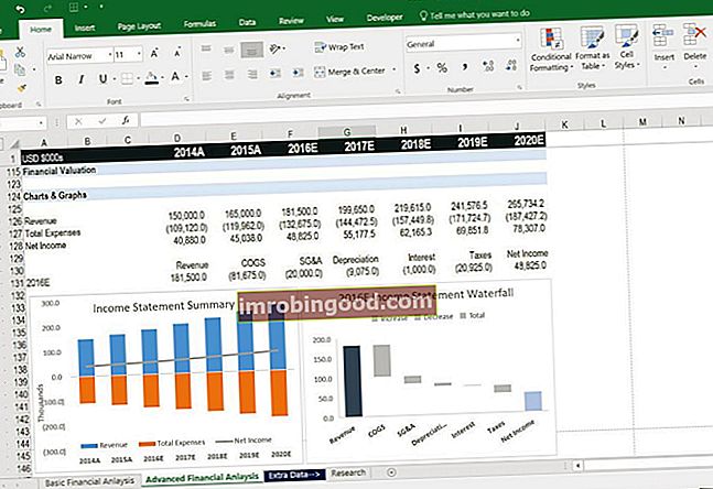 Exceli krahhikursus - parimad Exceli kursused