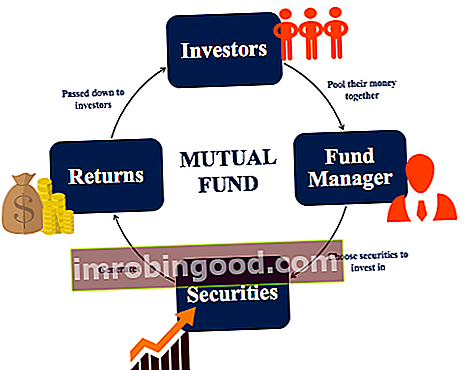Како функционишу узајамни фондови - дијаграм