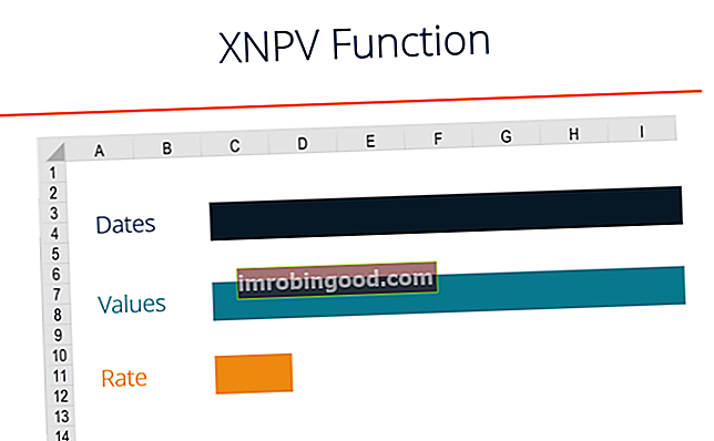 Excel XNPV -toimintakaavio