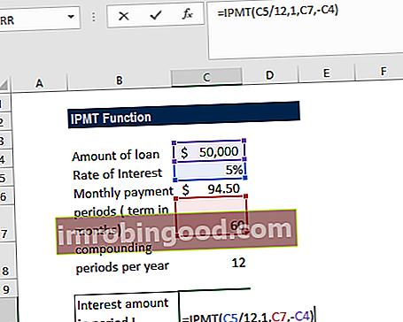  IPMT funkcija - 1 pavyzdys