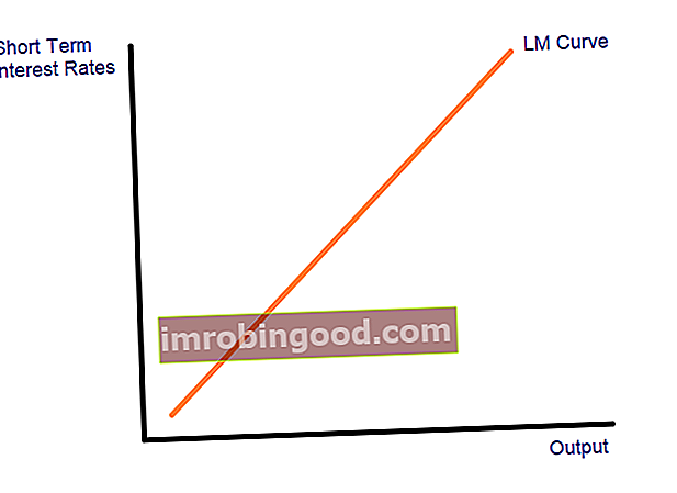 LM diagramm