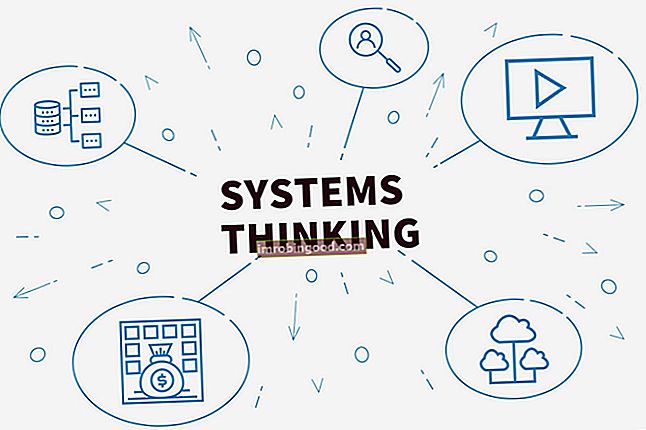Шта је системско размишљање?