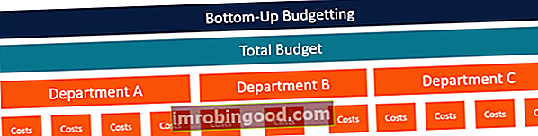 Mikä on alhaalta ylöspäin suuntautuva budjetointi?