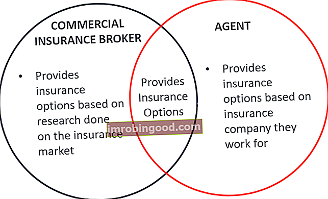 Kaupallinen vakuutusmeklari vs. edustaja - kaavio