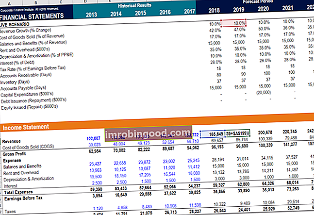 ennustaa myynti-, hallinto- ja yleiskustannukset Excelissä