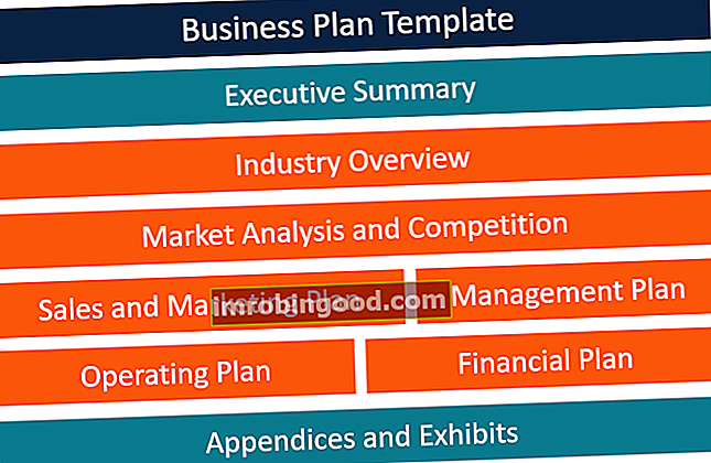 Liiketoimintasuunnitelman malli