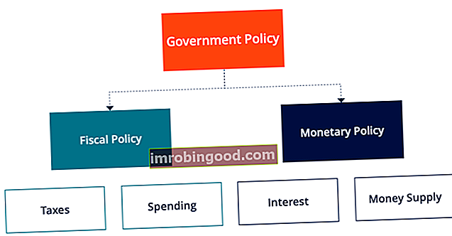 Eelarvepoliitika - valitsuse poliitika jaotus eelarve ja rahanduse vahel