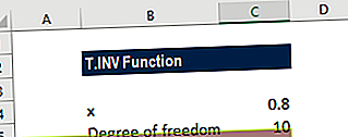 Т.ИНВ функција - Пример 2
