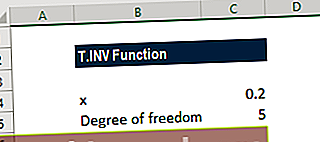 TINV Exceli funktsioon