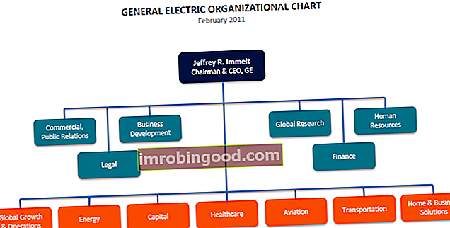 Bendroji elektrinė organizacinė diagrama