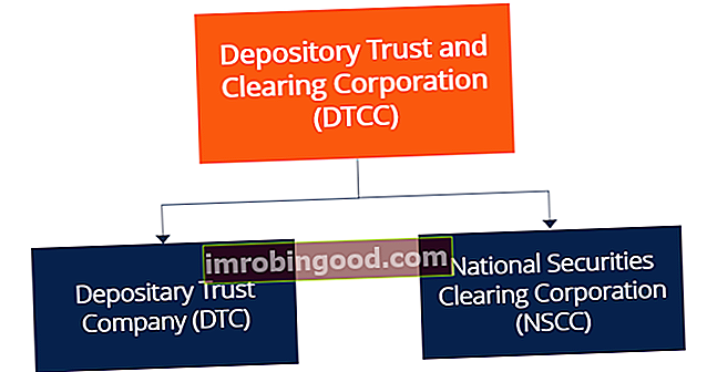 DTCC - tytäryhtiöt
