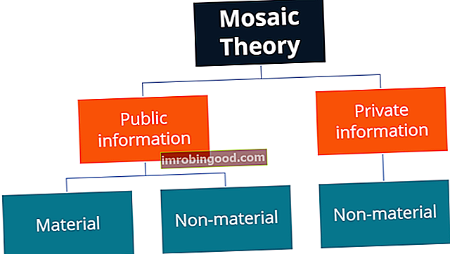 Teorie mozaiky
