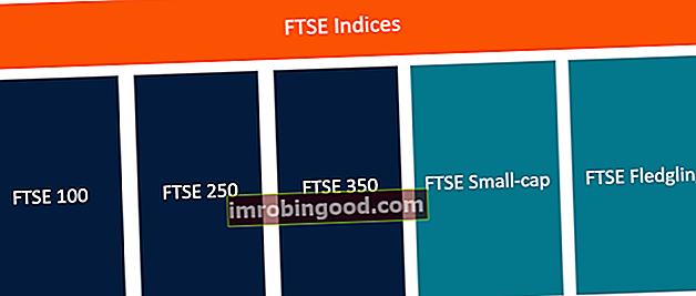FTSE-indeksien tyypit