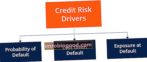 Účel analýzy úvěrového rizika