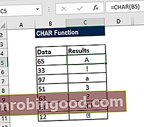 Funktsioon CHAR - näide 1