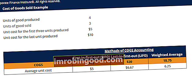 Myytyjen tavaroiden kustannukset (COGS) -malli