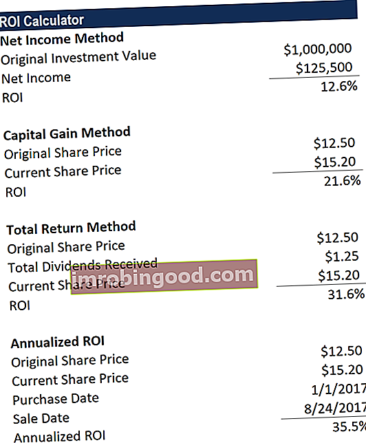 Kalkulačka návratnosti investic - Stažení souboru Excel zdarma