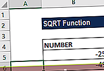 Funktsioon SQRT - näide 2
