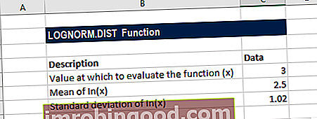 Lognormal Distribution Exceli funktsioon - näide