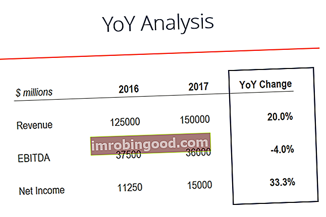 YOY-analyysi